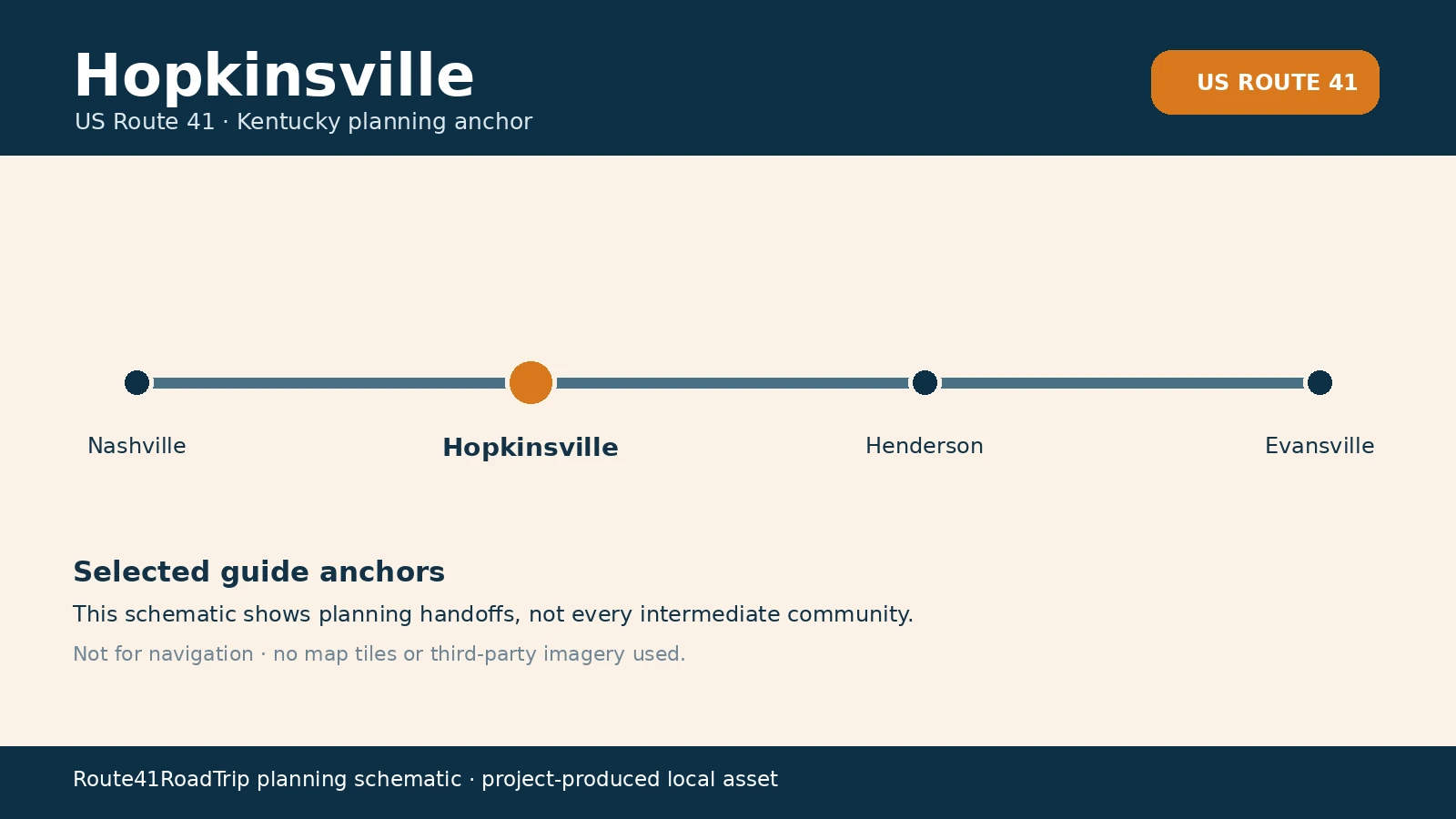 Planning schematic for Hopkinsville in the Route 41 corridor.