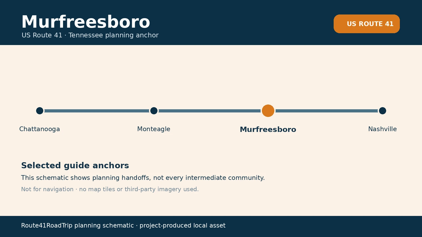 Planning schematic for Murfreesboro in the Route 41 corridor.