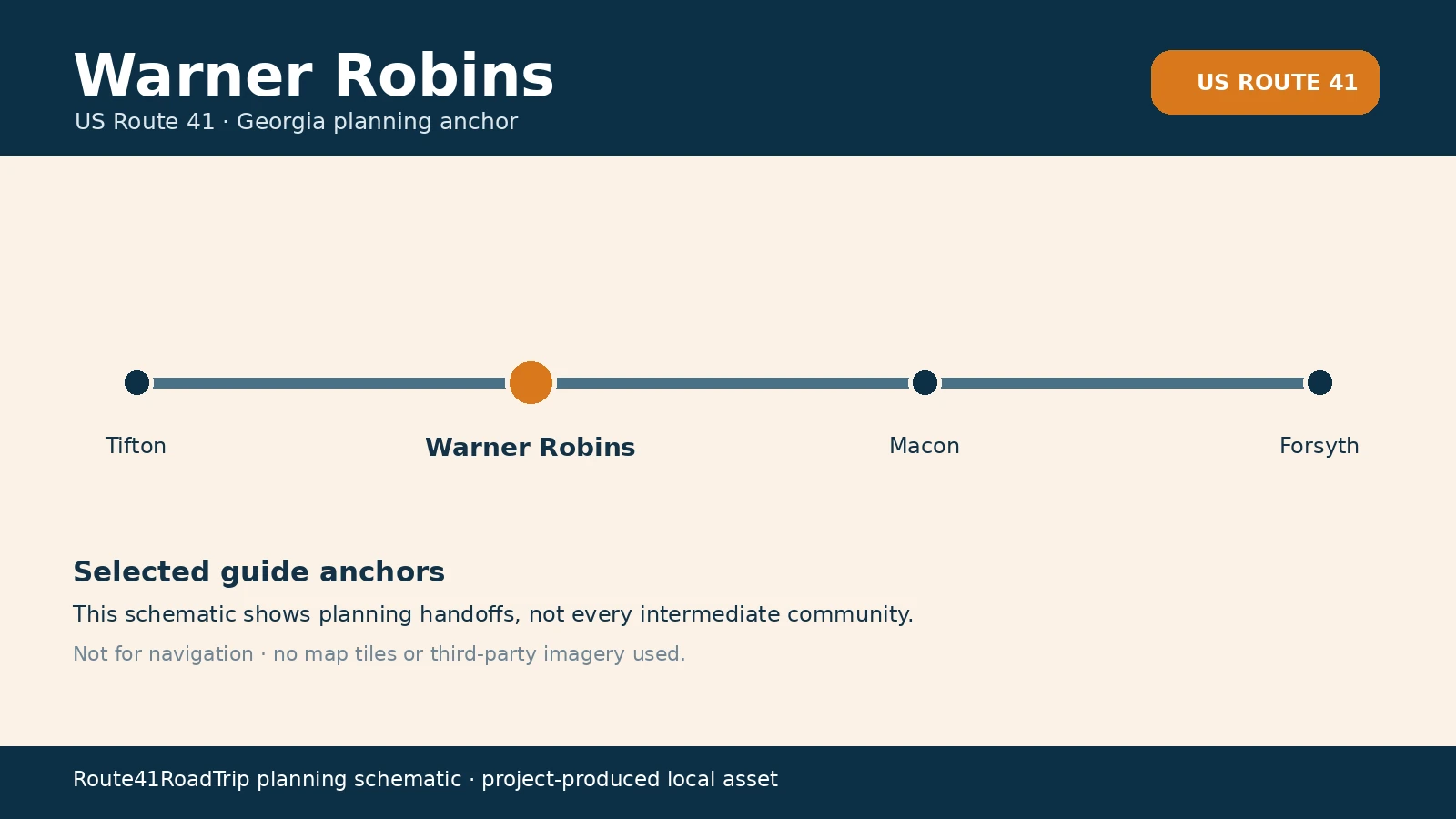 Planning schematic for Warner Robins in the Route 41 corridor.